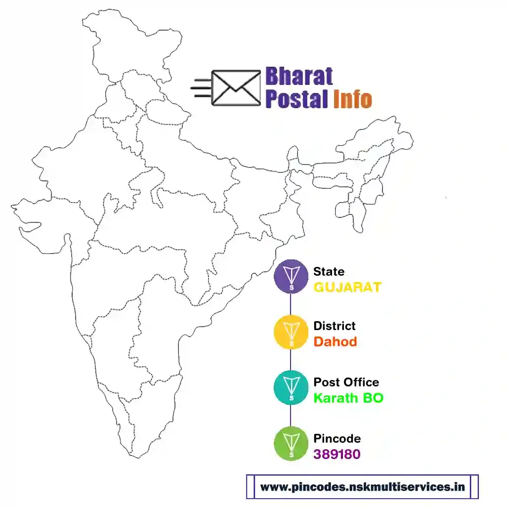 gujarat-dahod-karath bo-389180